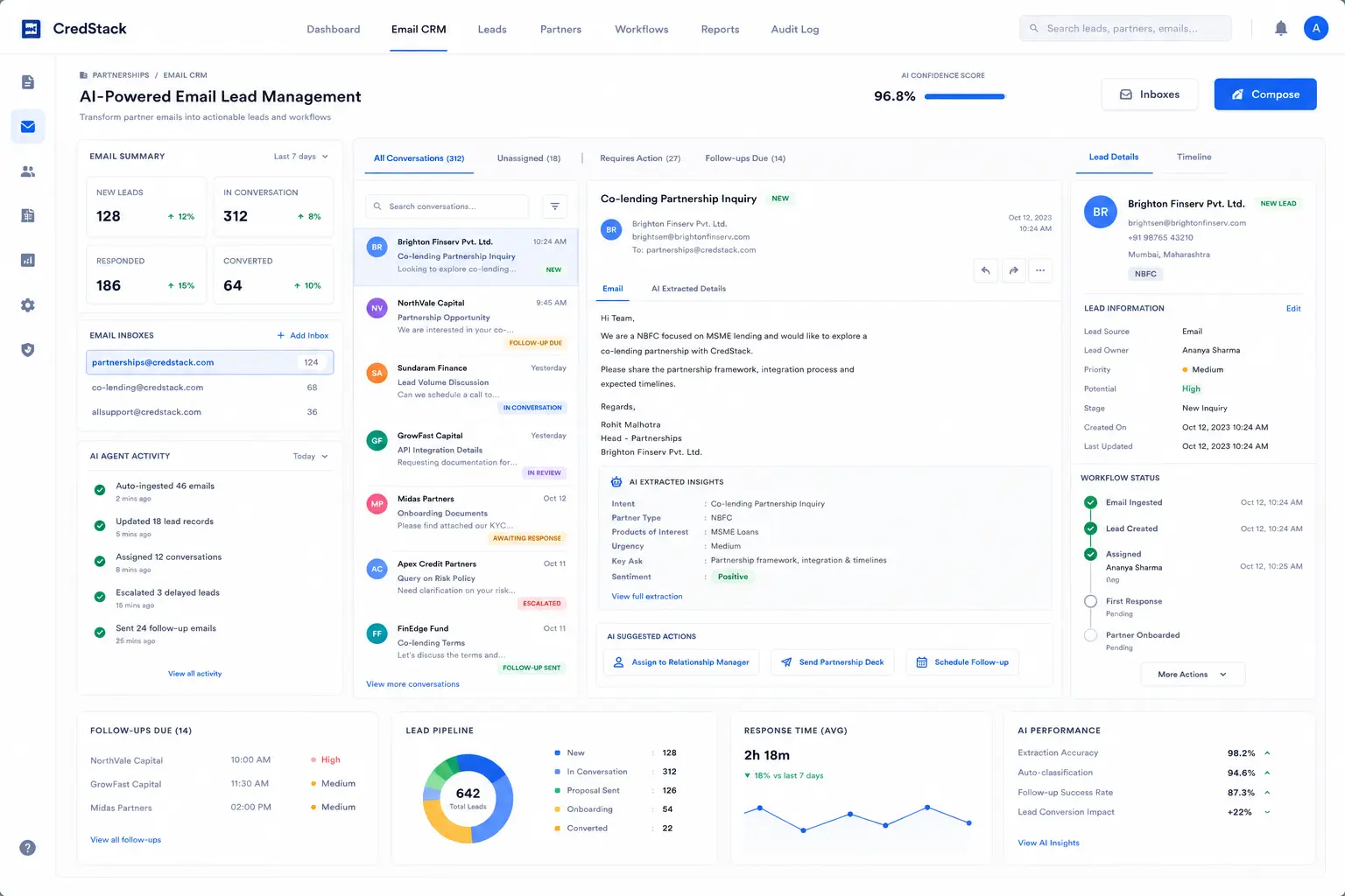 AI-Powered Email Lead Management for Partnerships & Co-Lending